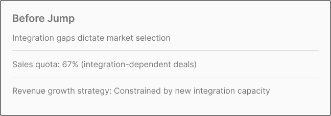 Before Jump - integration challenges and limitations