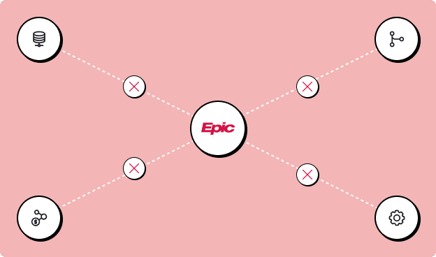 Healthcare integration example with Epic